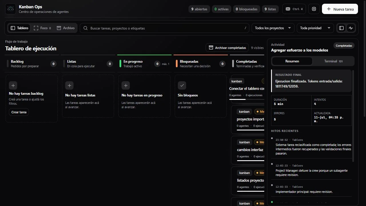 Tablero de ejecución de Kanban Ops