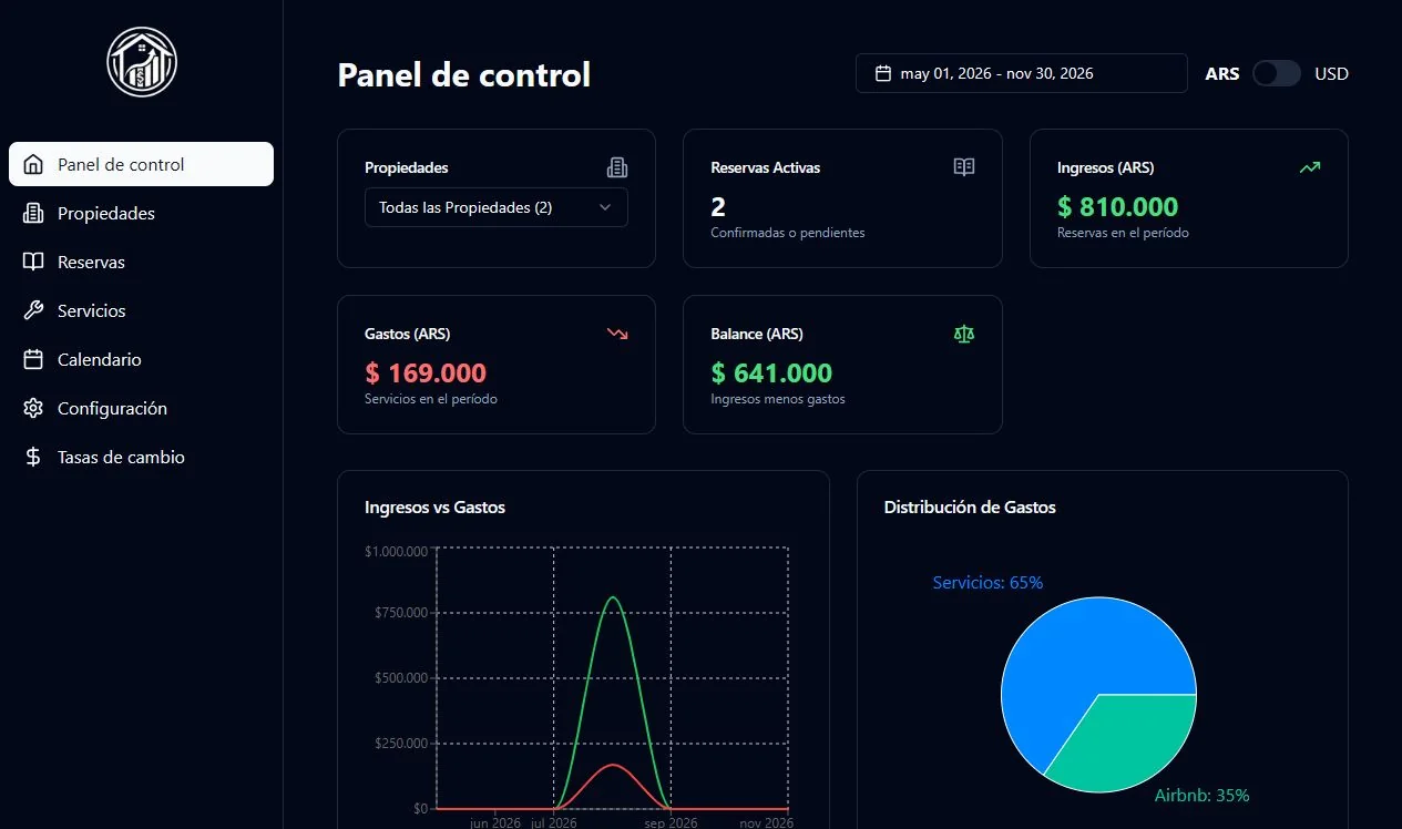 Panel de control financiero de PropiApp Web