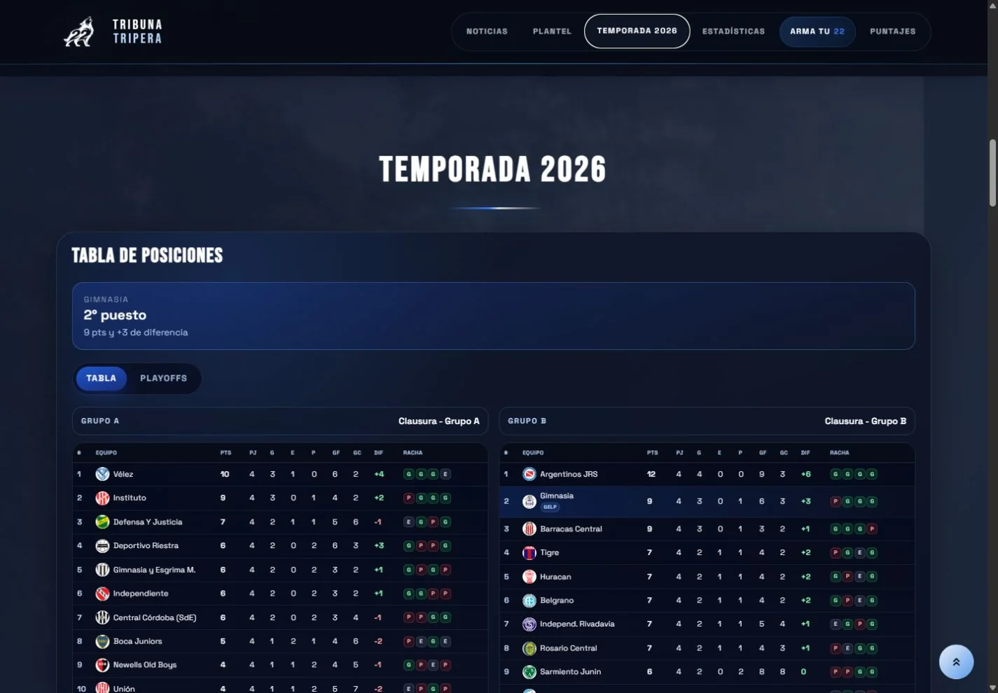Tablas de la temporada 2026 en Tribuna Tripera